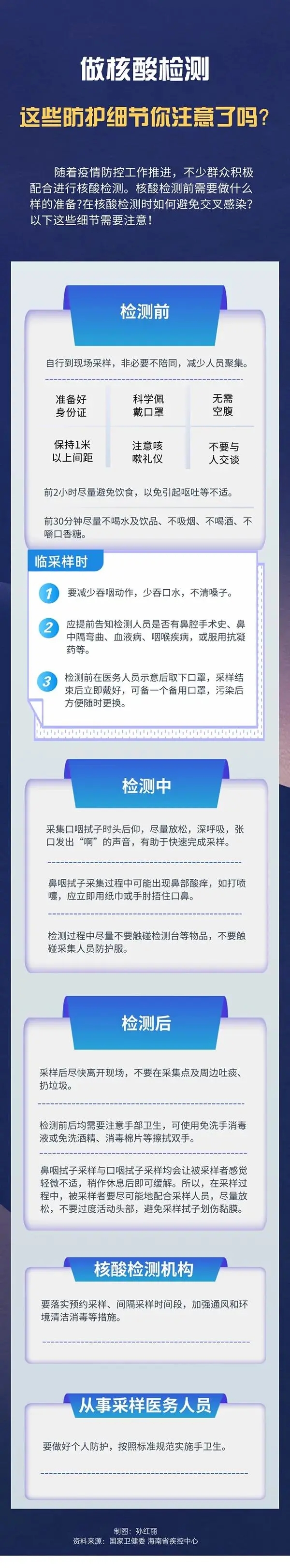 ѣǰ30ӲҪ̣ЩҪ֪|ιҽ